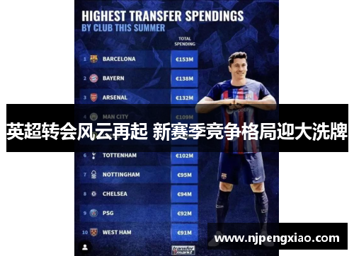 英超转会风云再起 新赛季竞争格局迎大洗牌